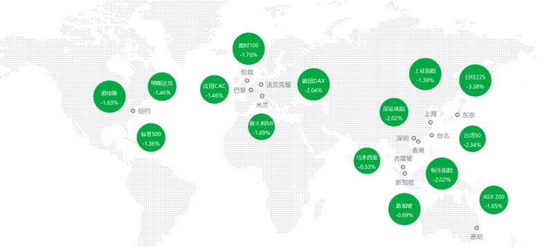  原油市场剧烈震荡，布伦特突破110美元大关；避险资产集体调整，市场情绪趋于谨慎。 股票财经