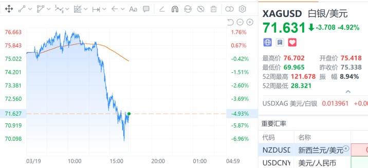  原油市场剧烈震荡，布伦特突破110美元大关；避险资产集体调整，市场情绪趋于谨慎。 股票财经