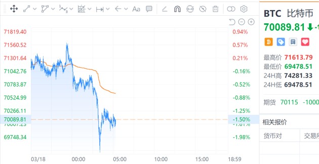  原油市场剧烈震荡，布伦特突破110美元大关；避险资产集体调整，市场情绪趋于谨慎。 股票财经