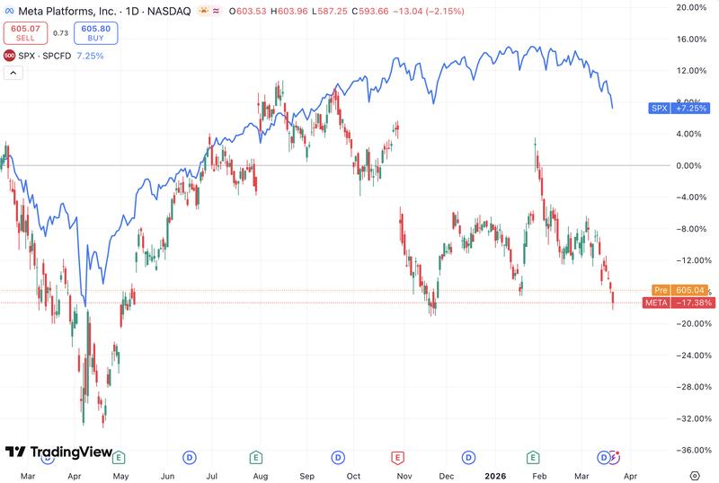  高盛最新研究报告发布；Meta成本优化举措获正面评价：战略重组助力人工智能布局深化。 IT技术