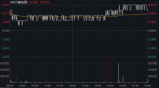  碧桂园发布盈利预告；债务重组成效显现；市场信心逐步恢复。 股票财经