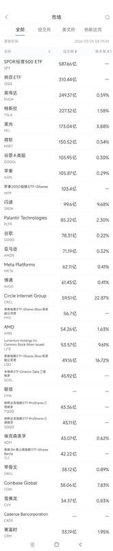微软携手英伟达推进核能人工智能应用；美股成交活跃股表现分化。