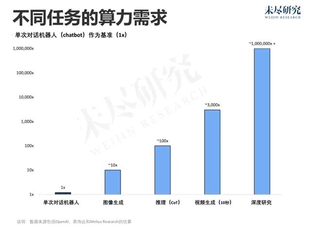 智能经济转型加速;中国日均词元调用量显著增长;数据指标展现高质量发展态势。 IT技术