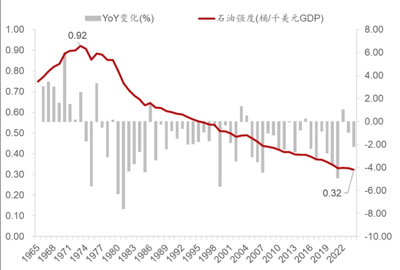  能源博弈的隐秘真相：全球资本避险布局的底层逻辑 股票财经