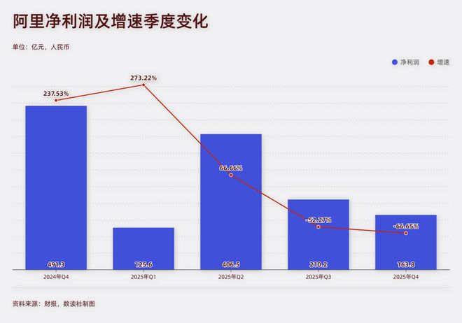  互联网观察者：从烧钱补贴到技术深耕的阵痛转型 IT技术