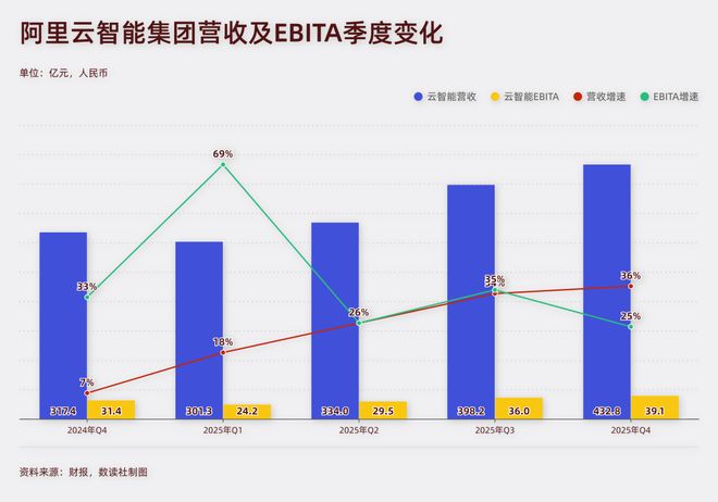  互联网观察者：从烧钱补贴到技术深耕的阵痛转型 IT技术