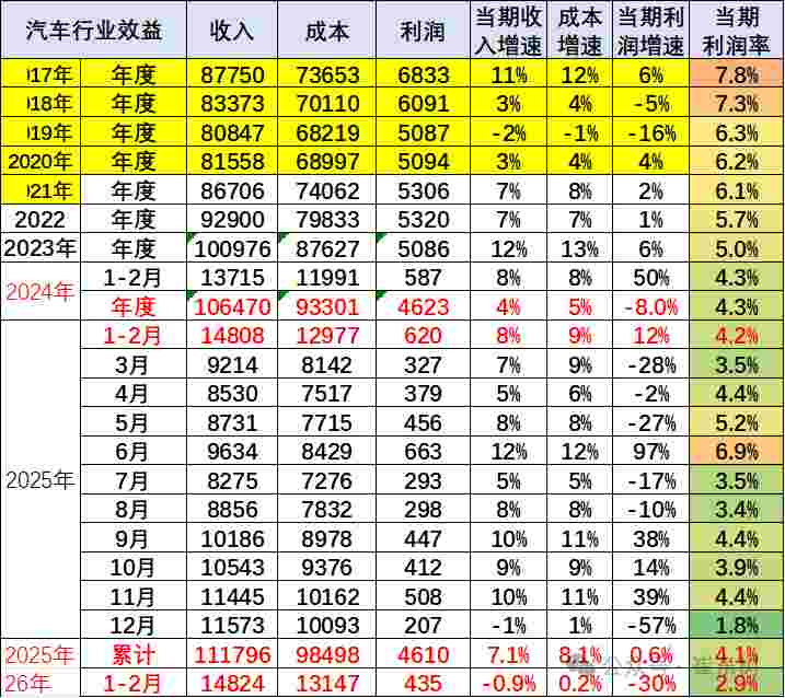 致每一位汽车行业奋斗者:在低谷期如何找到破局的微光 企业服务