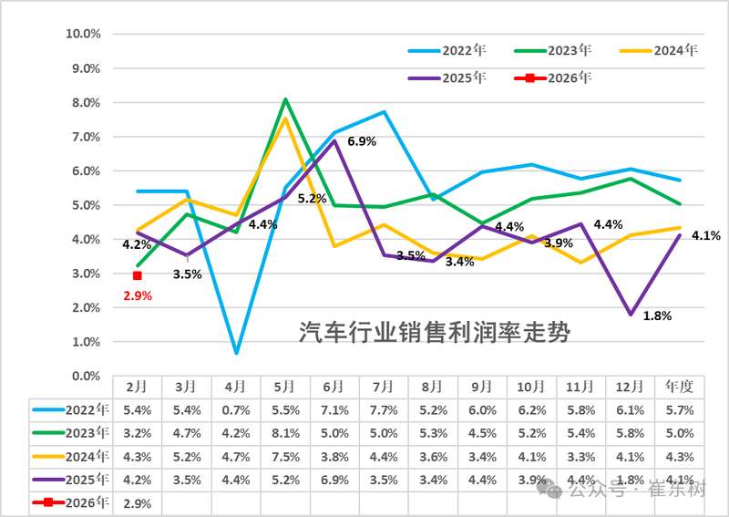 致每一位汽车行业奋斗者：在低谷期如何找到破局的微光