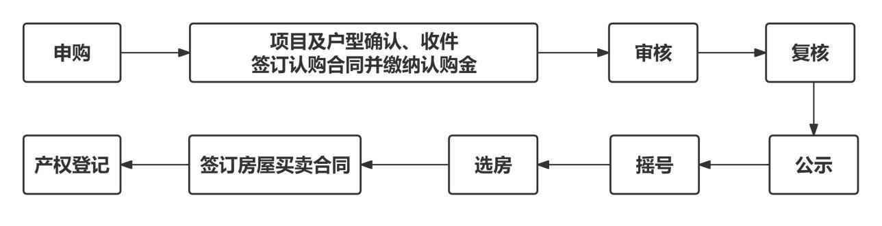  昆明住房保障体系的迭代：从“安居”到“优居”的深层逻辑与实践路径 新闻