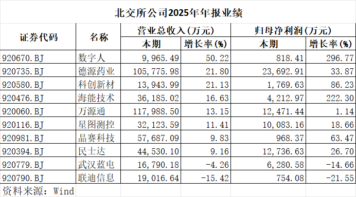  北交所年报季深度解码：北证50样本股的业绩版图与投资逻辑 股票财经