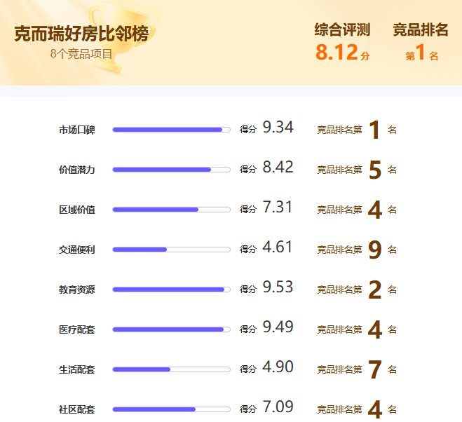买房这件大事,为什么邻居们都劝我去看看金沙滩? 房产家居