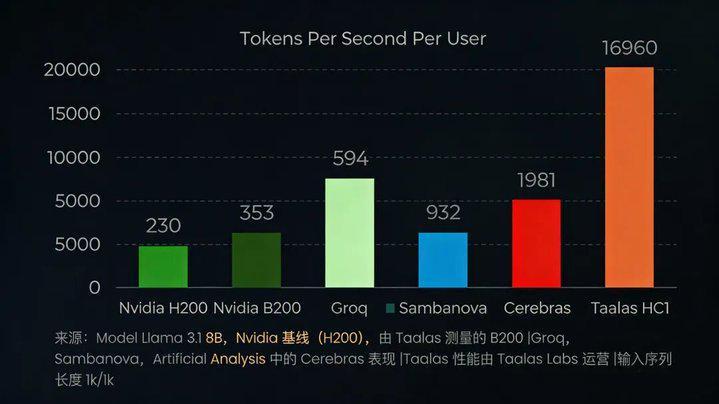  从GPU内存墙到硅片革命：Model Based架构如何撕开千倍效率突破口 IT技术
