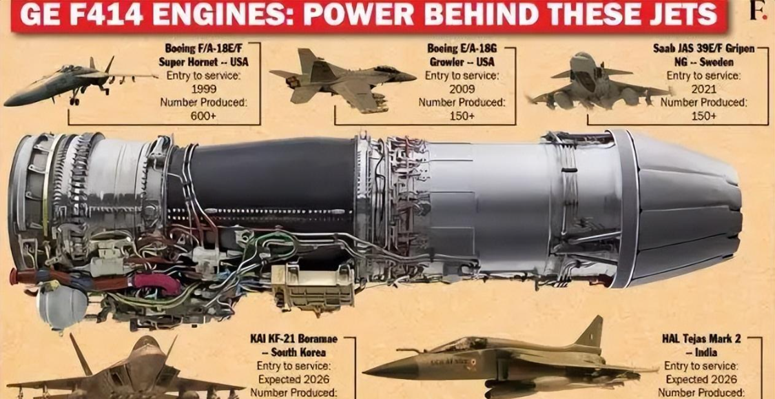  F414技术转让协议深层解读：印度航发工业的豪赌与变数 新闻